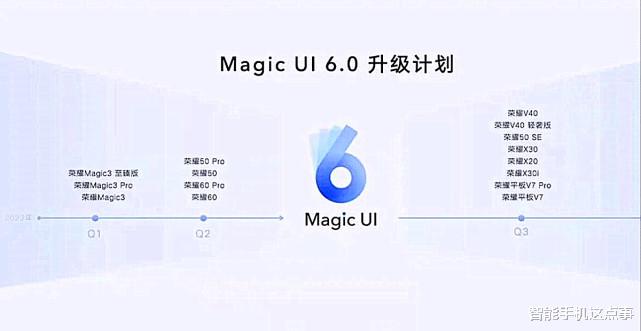 华为荣耀|荣耀Magic UI6.0：亮点体验抢先看，不愧为“小鸿蒙”！