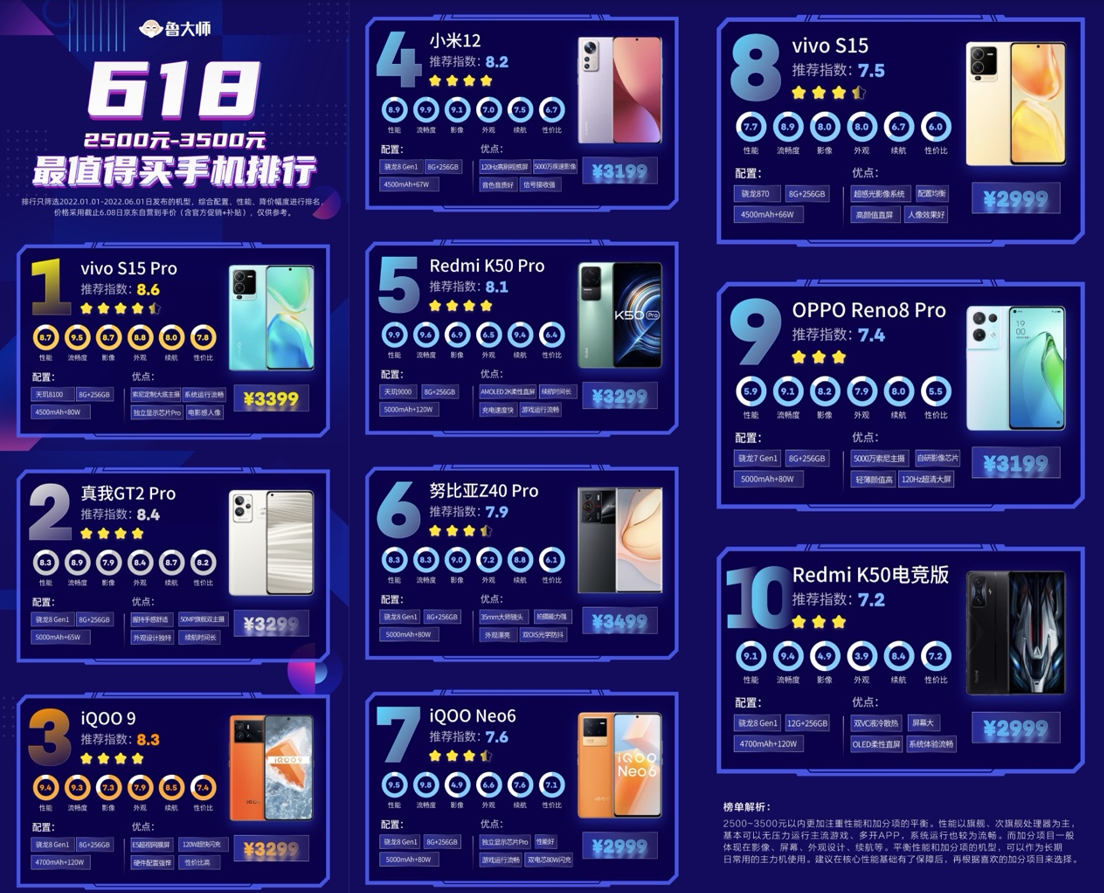 月亮|预算2500~3500选哪款手机好？vivo S15系列值得优先考虑