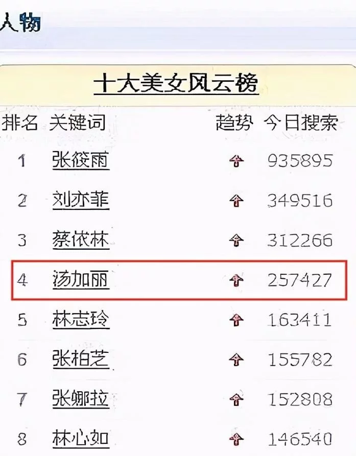 汤加丽|拍写真走红，被丈夫抛弃、遭父亲指责，汤加丽如今后悔了吗？