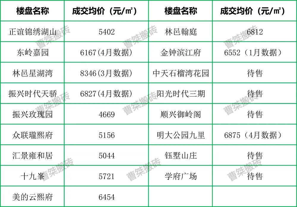 深圳市|1.91亿!郴州爱莲湖56亩地块二次挂牌流拍