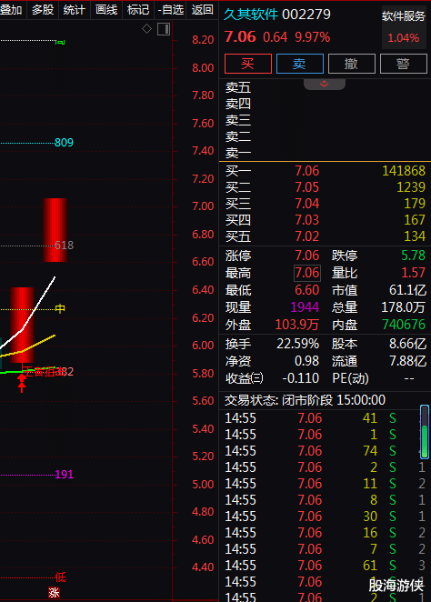 甘肃|信创+数字乡村+职业教育，2天2板！2天上涨20.89%！还有机会吗？