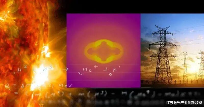 研究人员发现了利用激光和磁场控制聚变的新方法