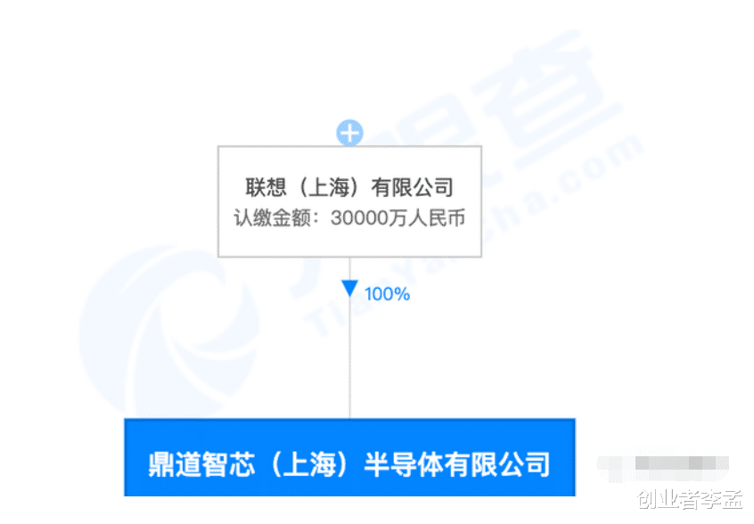 芯片|联想成立芯片公司,这是要给自家电脑打造M1芯片吗?
