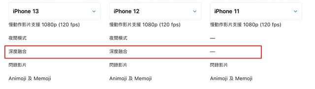 |戴口罩面容解锁只有新机能使用?苹果逼用户换新机?