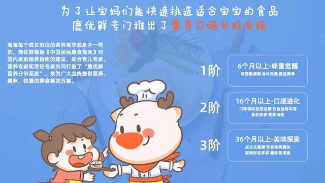 供应链管理|对话鹿优鲜创始人赵丹：从用户需求出发发掘品牌独有生态位
