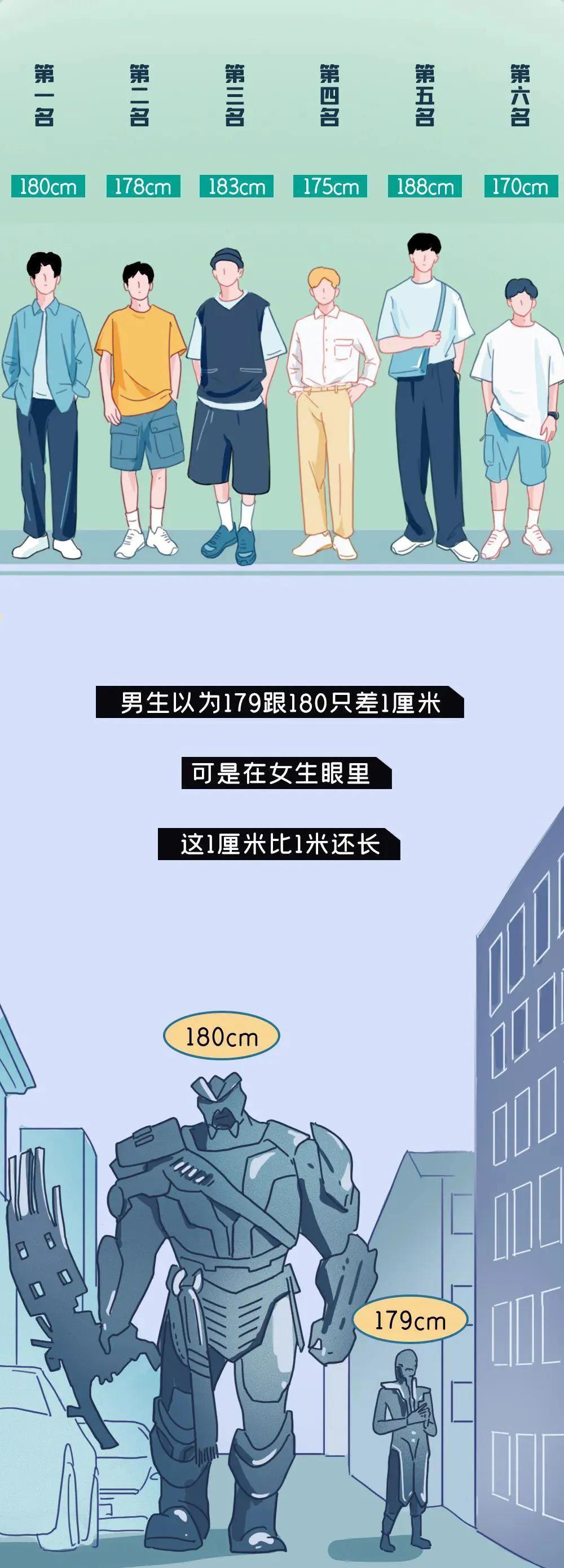 漫画|同样170cm，“男生vs女生”谁更显高？看完漫画就懂了，个高也苦恼