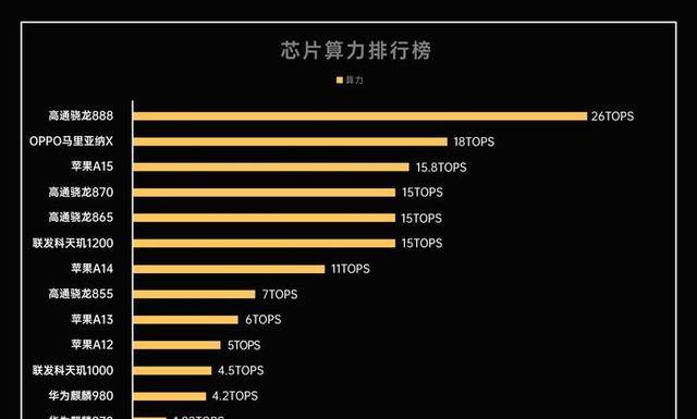 芯片|自研芯片+双OIS防抖OPPO再携影像探索家姜文共探FindX5系列奥秘