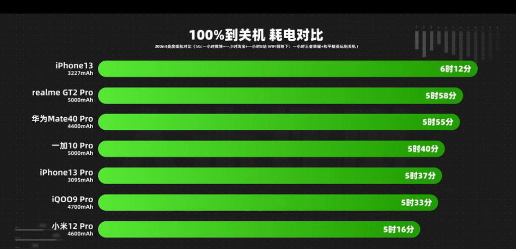高通骁龙|四大骁龙8机型LTPO 2.0表现出炉：有的全部锁帧，有的几乎不锁帧