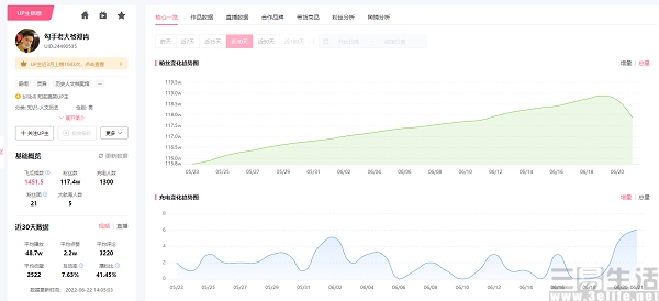 bilibili|围绕B站的付费视频内容，大家究竟在吵什么？