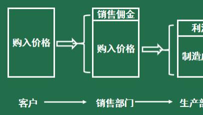 PPT解读19：阿米巴成巴的三个条件