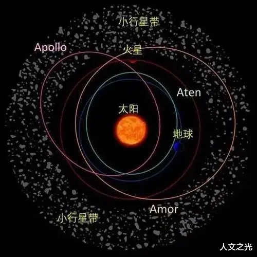 飞跃52亿公里登陆小行星采集外星物质,居然发现人造物
