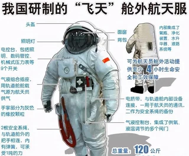 航天员穿的航天服那么贵,用完后为啥不带回地球?