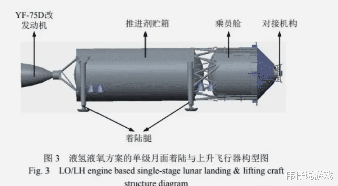 登月器设计方案首度披露:巧妙的设计为水平姿态垂直着陆