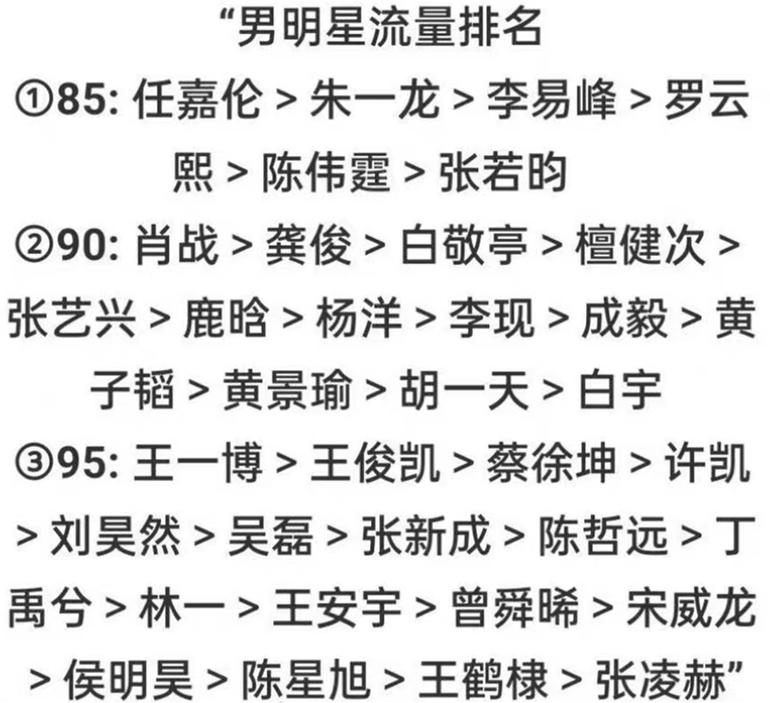 王一博|从“超话签到”看“男星流量”:王一博、肖战、任嘉伦分别登顶