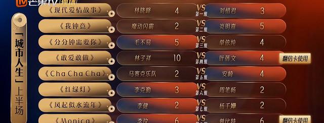 杨千嬅|《声生不息》杨千嬅翻唱胜原唱成就首个平局，大格局的她圈粉无数