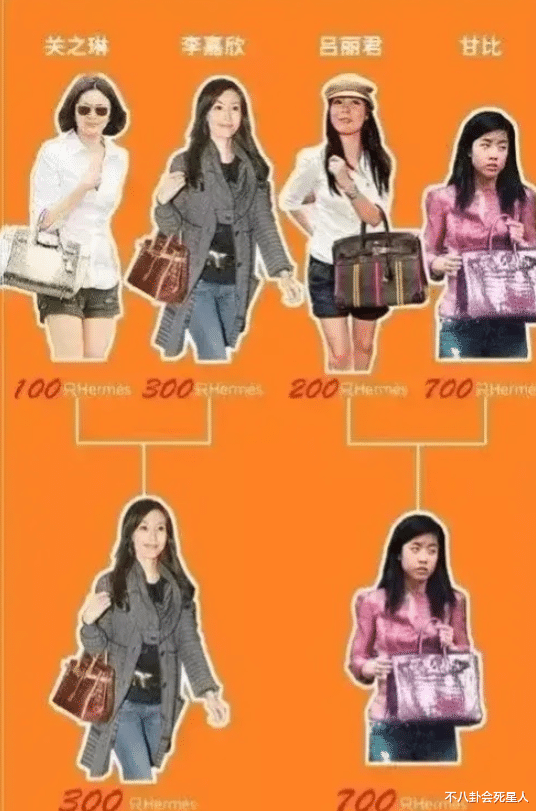 刘銮雄|刘銮雄拍卖1600万的名牌包,多位香港一线女星受牵连