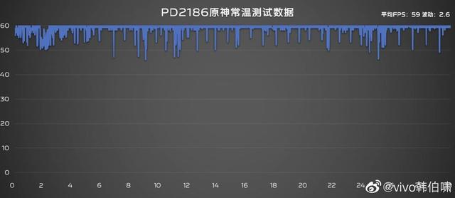 天玑9000|天玑9000+自研芯vivo X80系列跑分、样张曝光 韩伯啸透露迭代规则