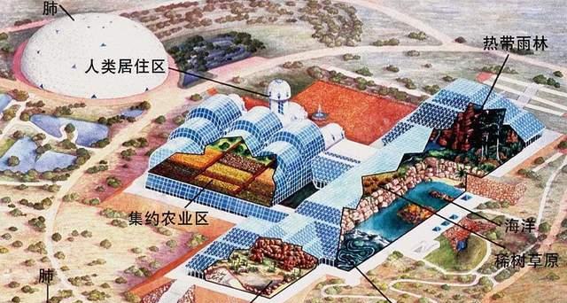 4男4女曾进行封闭空间实验,结果发现,人类一直“困在”地球