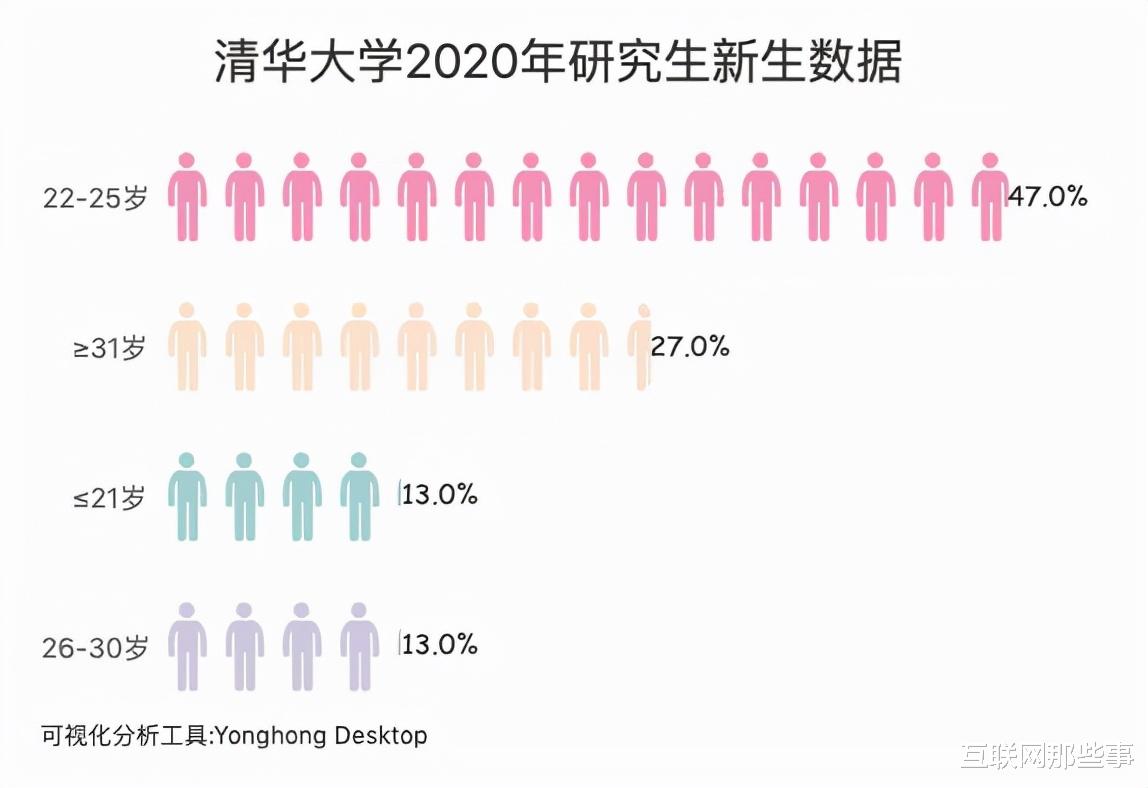 肥东|457万考生，3%的报录比，2022年考研“恶战”硝烟四起
