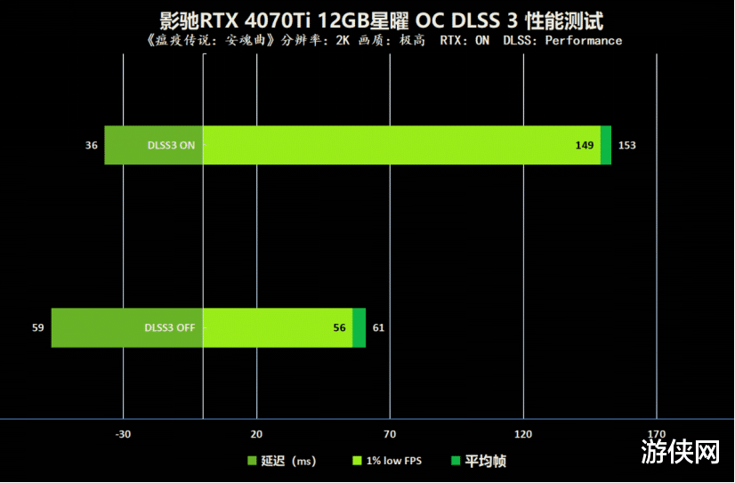 影驰|纯白女武神征服2K高刷！影驰RTX 4070Ti星曜OC评测