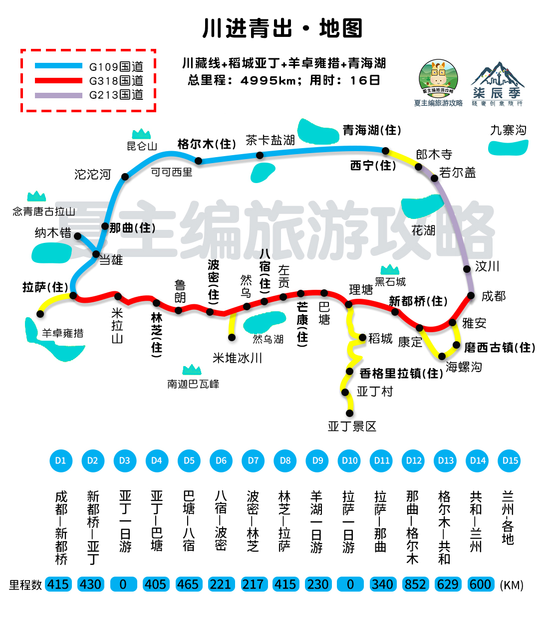 甘南|国内自驾游去哪？新疆 西藏 川西 甘南 青海 云南，37条黄金旅游线路图