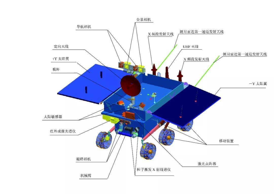 美国第一被中国占了!NASA:2025年将探索月球背面,困难有多大?