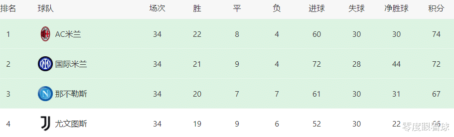 尤文图斯|尤文VS威尼斯首发11人曝光：新援王牌坐镇，中场双核领衔，迪巴拉冲锋