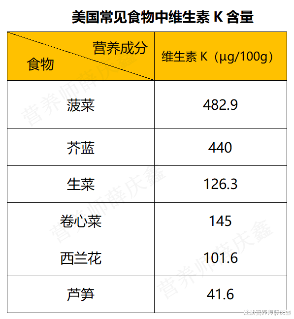 牛奶|打了个喷嚏导致腰椎骨折！补钙别只喝牛奶，有7种蔬菜钙含量比牛奶高！