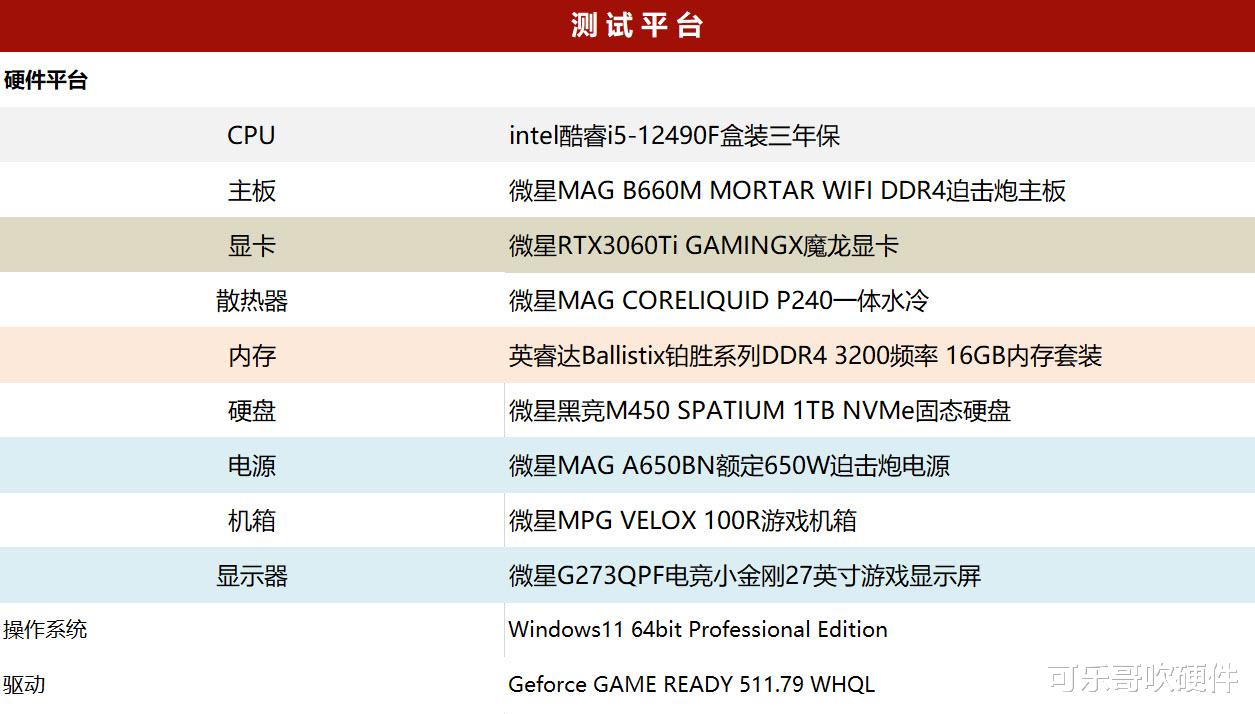 一加科技|被严重低估的中国特供处理器：intel i5-12490F黑盒版实测