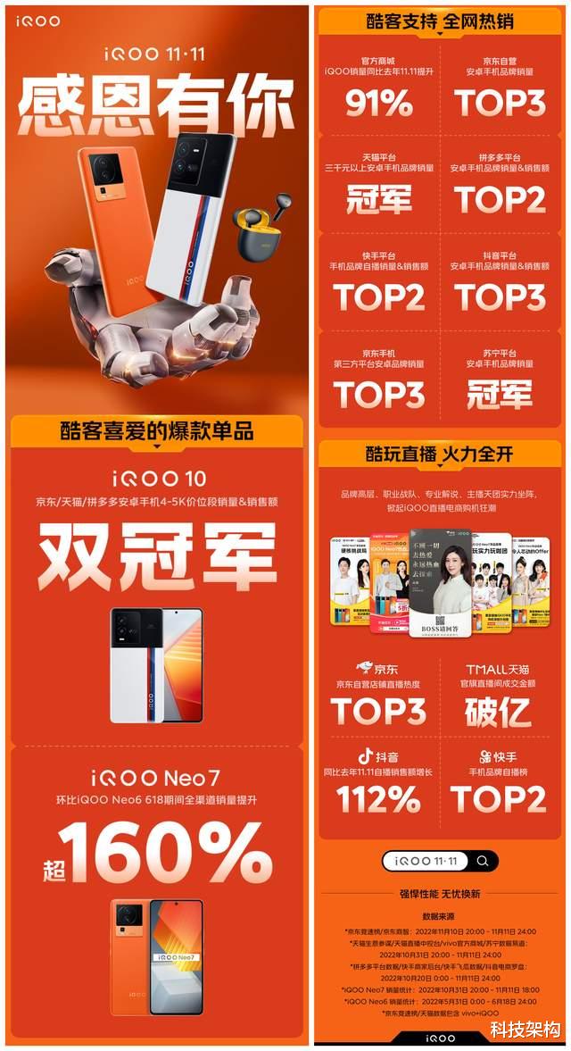 双十一|双11手机品牌战报出炉，小米线上依旧强劲，冠军平均分配魅族也有