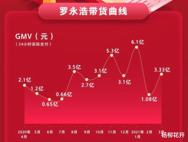 罗永浩|罗永浩快还完债了，交个朋友不紧张