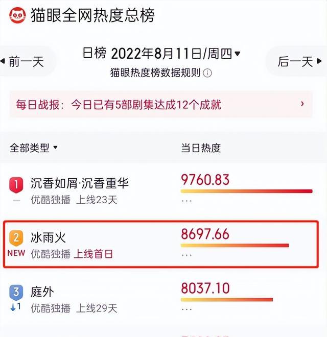 王一博|25岁王一博脱离滤镜演警察,穿上警服惊艳了,陈宇这个角色演对了