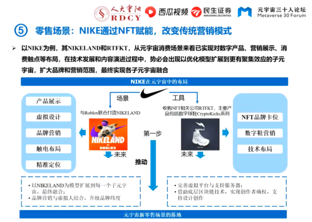 元气社区·元宇宙 | 元宇宙未来:3大预言15大场景定义未来!
