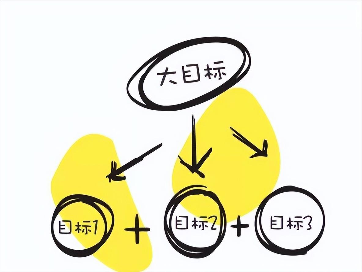 英语学习|我的职场英语学习心得：三个坚持和五个步骤，学习效果大幅度提升