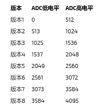 华为|嵌入式开发：2种嵌入式硬件版本控制技术