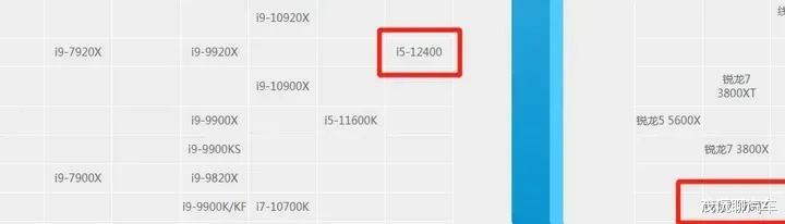 主板|Intel的12代这么强吗？