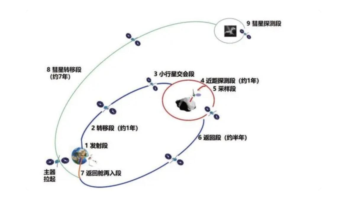 我国后续的深空探测任务定了!天问系列,开启了中国航天新篇章