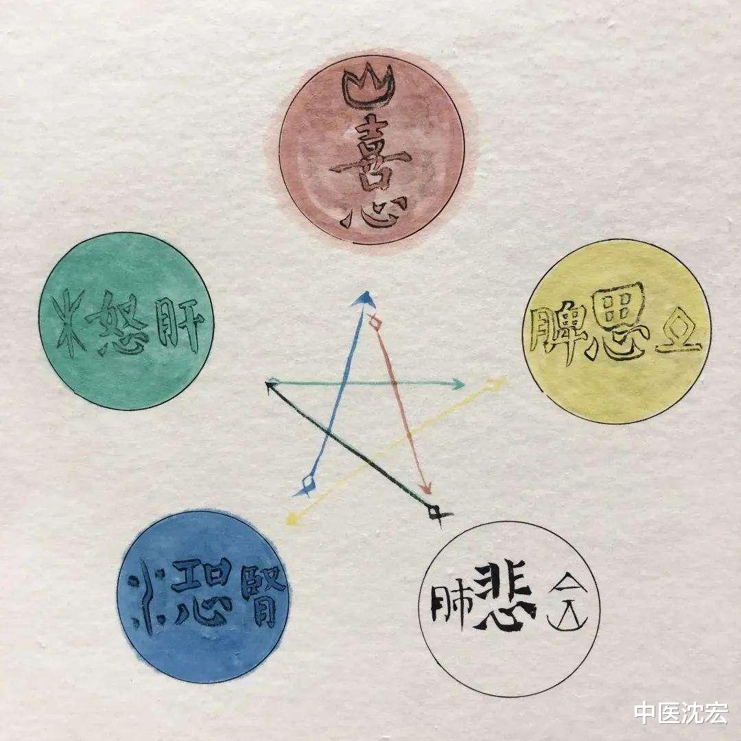 咳嗽|反复嗓子干疼？多是肝火犯肺，教你一个两味药方子，清肺泻肝