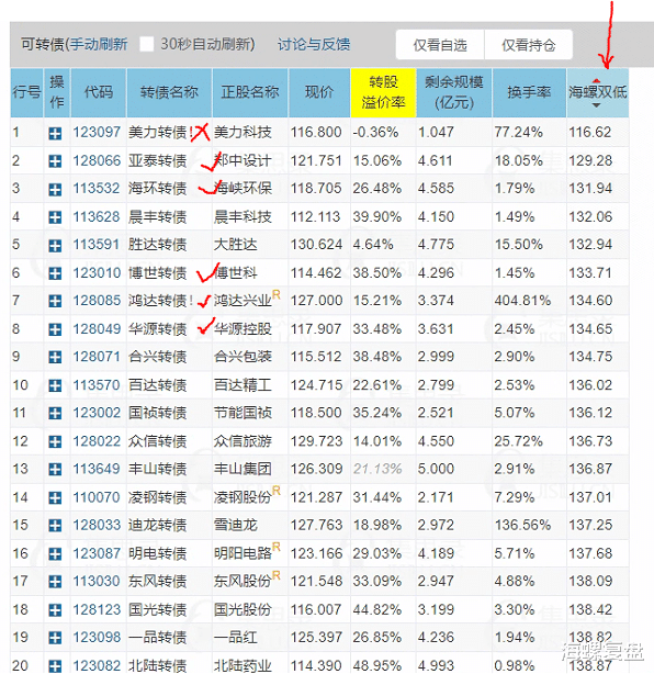 可转债投资入门干货教程,系统学习可转债