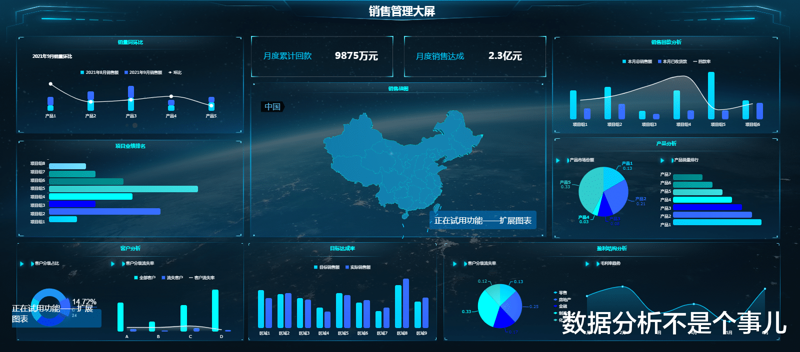 excel|销售数据分析这么做，领导不重用你都难