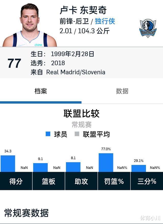 重磅交易一触即发!独行侠送出七换一的计划介绍拉文与东契奇携手冲冠军