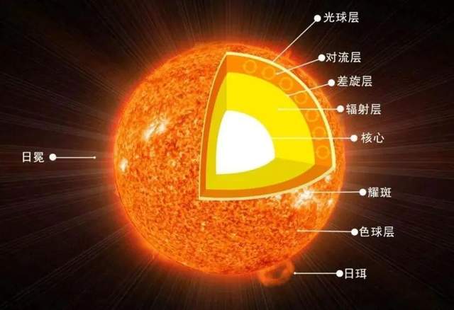 宇宙的氢元素用不完吗?为什么恒星消亡之后,还能形成新的恒星?