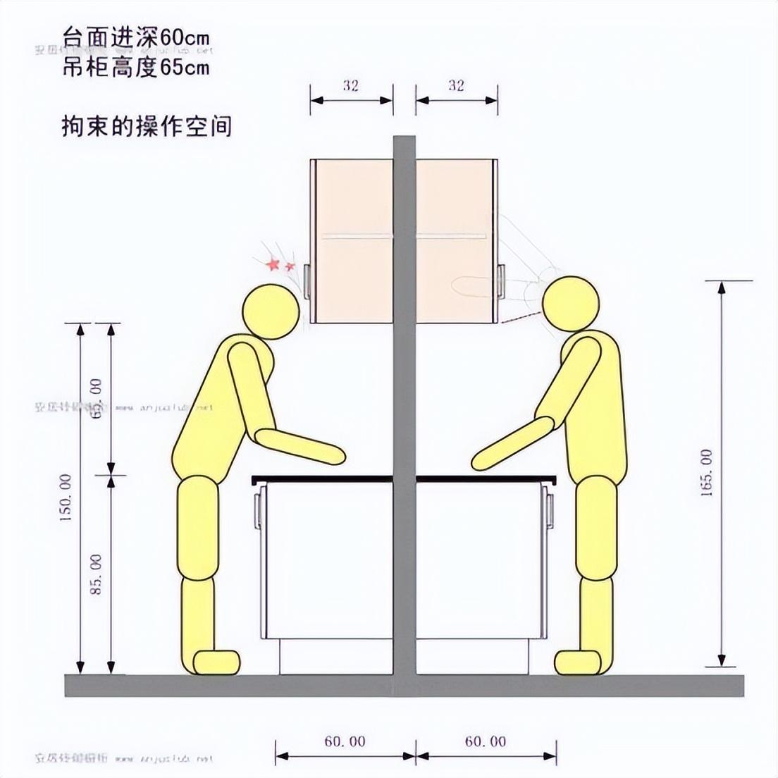 房子装修!这8处不要乱挥霍,纯属给自个生活找罪受