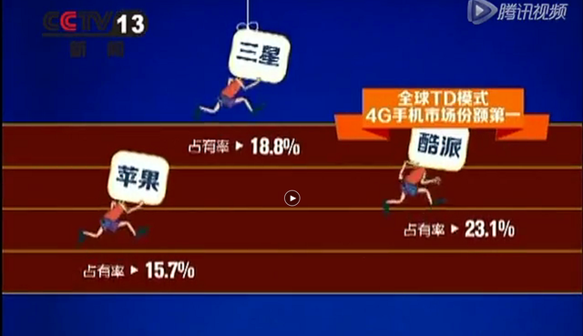 除冰墩墩外，国潮手机也引发抢购潮，网友：国产黑科技倍有面