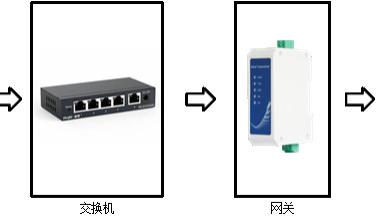 耳机|【经验教程】存储型网关工作模式