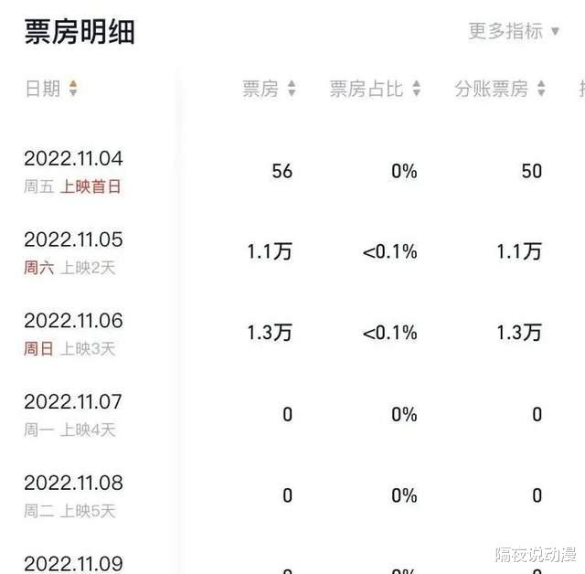 扫黑行动|首映日只有56块的国内电影院，被《新奥特曼》直接无视了？