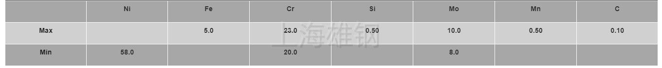 N06625主要标准 耐腐蚀性能 Inconel625海洋应用
