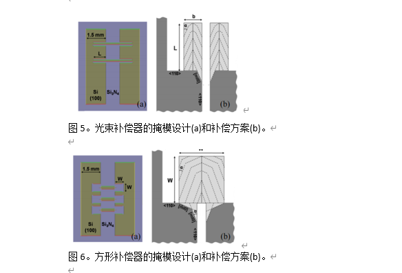 硅的碱性蚀刻