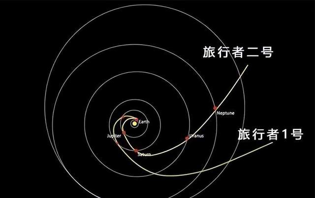 233亿公里外，旅行者1号传回无法解码的信息，它到底遭遇了什么？