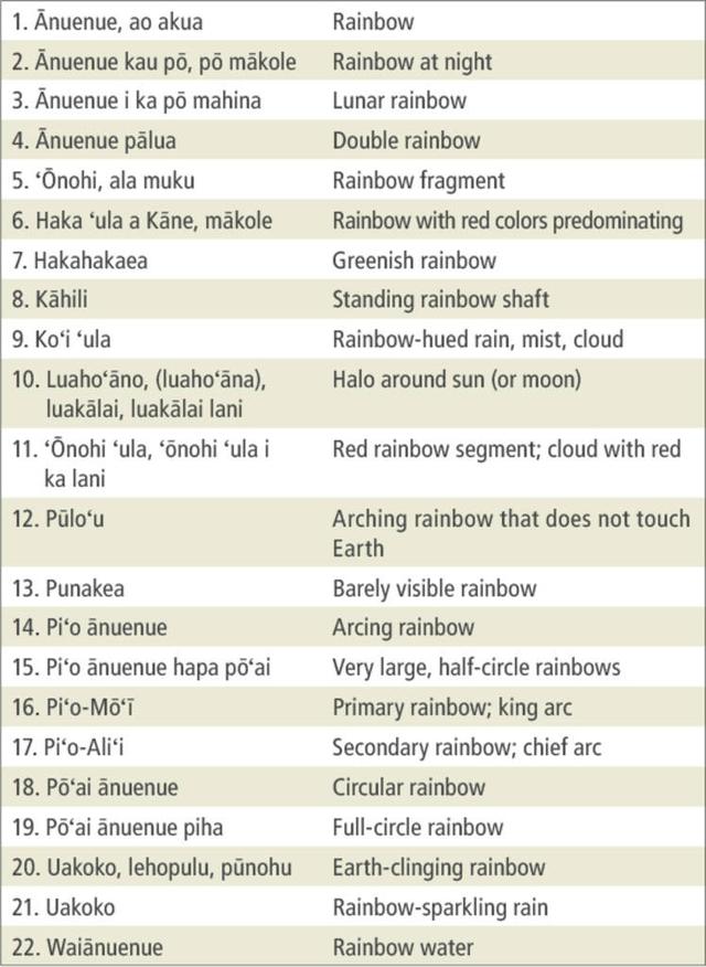 地球越来越热的证据，是彩色的